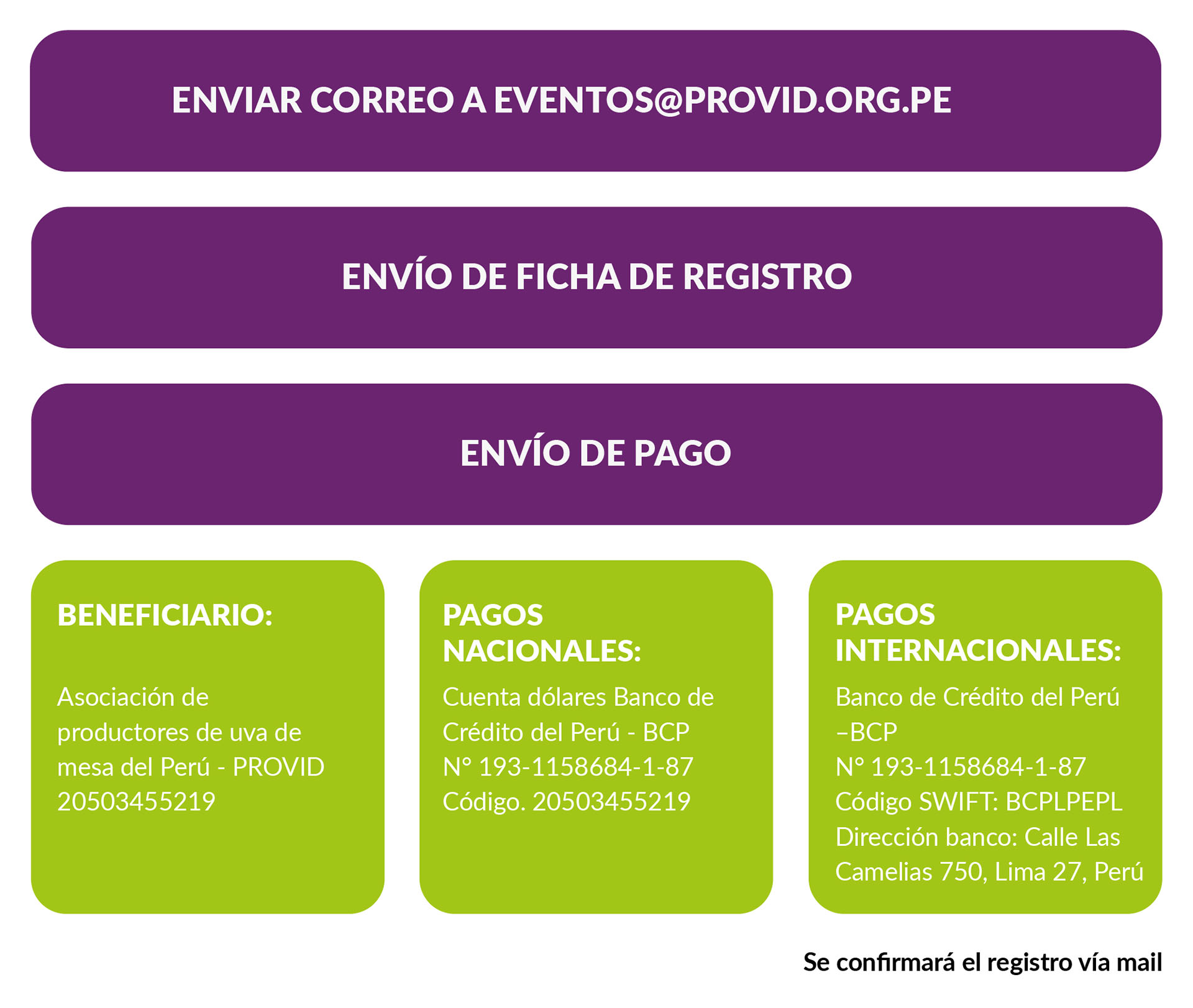 Como inscribirse Como inscribirse